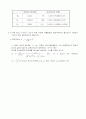 [전자회로실험] RLC 회로의 과도응답 및 정상상태 응답실험 예비레포트 5페이지