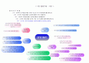 물놀이 주간교육계획안 일일교육계획안 연간교육계획안 07교육과정요소  개념도 2페이지