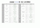 물놀이 주간교육계획안 일일교육계획안 연간교육계획안 07교육과정요소  개념도 3페이지