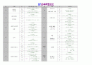 물놀이 주간교육계획안 일일교육계획안 연간교육계획안 07교육과정요소  개념도 4페이지
