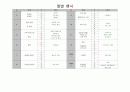 물놀이 주간교육계획안 일일교육계획안 연간교육계획안 07교육과정요소  개념도 5페이지