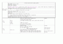 물놀이 주간교육계획안 일일교육계획안 연간교육계획안 07교육과정요소  개념도 7페이지