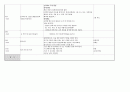 물놀이 주간교육계획안 일일교육계획안 연간교육계획안 07교육과정요소  개념도 9페이지