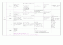 물놀이 주간교육계획안 일일교육계획안 연간교육계획안 07교육과정요소  개념도 11페이지