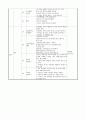 봄 개념도 일일교육계획안 연간교육계획안 주간교육계획안  6페이지
