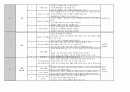 나와 유치원 일일교육계획안 주간교육계획안 연간교육계획안 개념도 3페이지