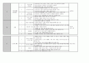 나와 유치원 일일교육계획안 주간교육계획안 연간교육계획안 개념도 4페이지