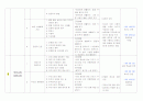 물 일일교육계획안 주간교육계획안 연간교육계획안 개념도 6페이지