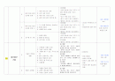 물 일일교육계획안 주간교육계획안 연간교육계획안 개념도 7페이지