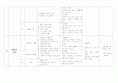 물 일일교육계획안 주간교육계획안 연간교육계획안 개념도 11페이지