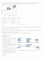 [물리실험] 마이크로 웨이브(Microwave) 실험 예비레포트 7페이지