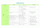 가족과 이웃 일일교육계획안 주간교육계획안 연간교육계획안 개념도 2페이지