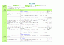 가족과 이웃 일일교육계획안 주간교육계획안 연간교육계획안 개념도 3페이지
