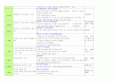 가족과 이웃 일일교육계획안 주간교육계획안 연간교육계획안 개념도 4페이지
