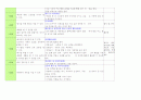 가족과 이웃 일일교육계획안 주간교육계획안 연간교육계획안 개념도 5페이지