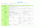 가족과 이웃 일일교육계획안 주간교육계획안 연간교육계획안 개념도 8페이지