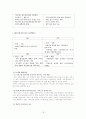싸이월드 마케팅 전략 18페이지