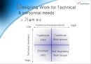 Work  Design에 대한 모든것 39페이지
