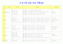 교통기관2 일일교육계획안 주간교육계획안 연간교육계획안 개념도 1페이지