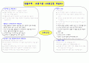 교통기관2 일일교육계획안 주간교육계획안 연간교육계획안 개념도 4페이지