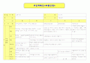 교통기관2 일일교육계획안 주간교육계획안 연간교육계획안 개념도 5페이지