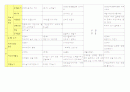 교통기관2 일일교육계획안 주간교육계획안 연간교육계획안 개념도 6페이지