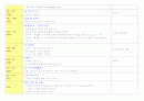 교통기관2 일일교육계획안 주간교육계획안 연간교육계획안 개념도 9페이지