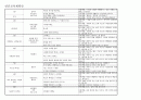 명절 일일교육계획안 주간교육계획안 연간교육계획안 개념도 2페이지