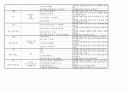 명절 일일교육계획안 주간교육계획안 연간교육계획안 개념도 3페이지