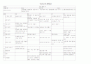 명절 일일교육계획안 주간교육계획안 연간교육계획안 개념도 4페이지