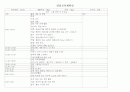 명절 일일교육계획안 주간교육계획안 연간교육계획안 개념도 6페이지