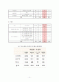 크리스피 크림 도넛의 마케팅 전략 21페이지