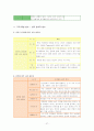 크리스피 크림 도넛의 마케팅 전략 27페이지