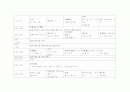 겨울의변화 일일교육계획안 주간교육계획안 연간교육계획안 개념도 6페이지