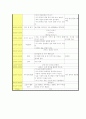 동화책 일일교육계획안 주간교육계획안 연간교육계획안 개념도 8페이지