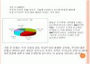 조기 교육, 약인가? 독인가? 20페이지