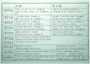 바람직한 독서문화―출판문화와 베스트셀러를 중심으로 9페이지