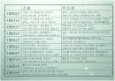 바람직한 독서문화―출판문화와 베스트셀러를 중심으로 12페이지
