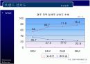소주의 참 맛,  2% 부족할 때 5페이지