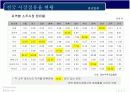 소주의 참 맛,  2% 부족할 때 6페이지