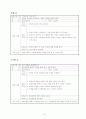 [재활] 전환기교육 프로그램 28회기 8페이지