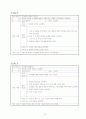 [재활] 전환기교육 프로그램 28회기 15페이지