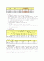 가족복지서비스의 정의, 목적, 유형, 현황과 문제점 및 개선방안 22페이지