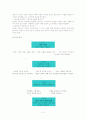 실연 후 극복 방법 학습하기 3페이지