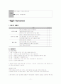 실연 후 극복 방법 학습하기 18페이지