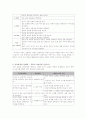 어휘를 중심으로 글에 내재된 의미 찾기 7페이지
