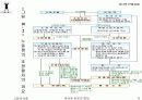 파업과 중재에 관하여(고용관계론) 12페이지