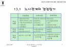 협력적 노사관계와 경영참가 3페이지