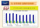 교보문고에 대한 모든것 15페이지