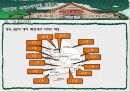 아웃백의 서비스마케팅 성공사례(파워포인트) 9페이지